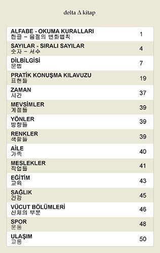 Korece Dil Kartları