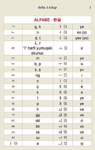 Korece Dil Kartları
