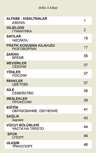 Bulgarca Dil Kartları