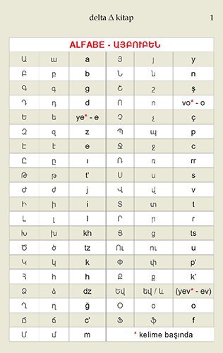 Doğu Ermenice Dil Kartları