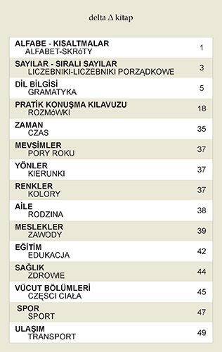 Lehçe Dil Kartları