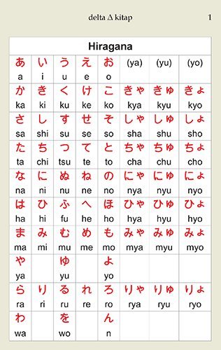 Japonca Dil Kartları