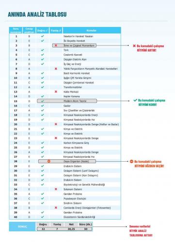2023 AYT Fen Bilimleri 10 Lu Deneme 1.Dönem Toprak Yayınları 978625797