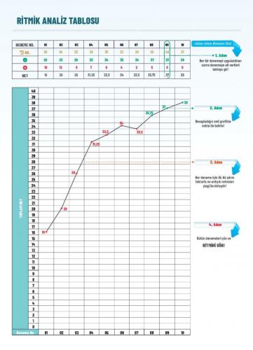 2023 AYT Fen Bilimleri 10 Lu Deneme 1.Dönem Toprak Yayınları 978625797